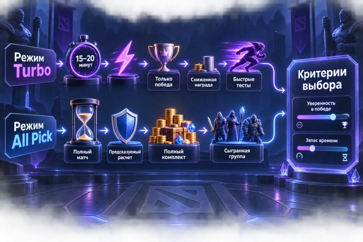 Выбор режима: All Pick против Turbo